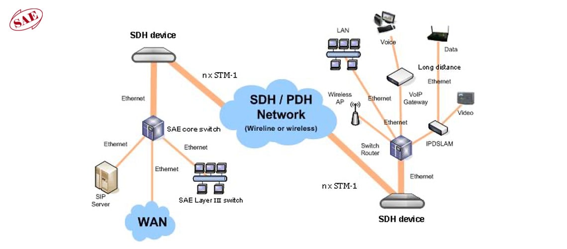مقایسه ای بر PDH و SDH