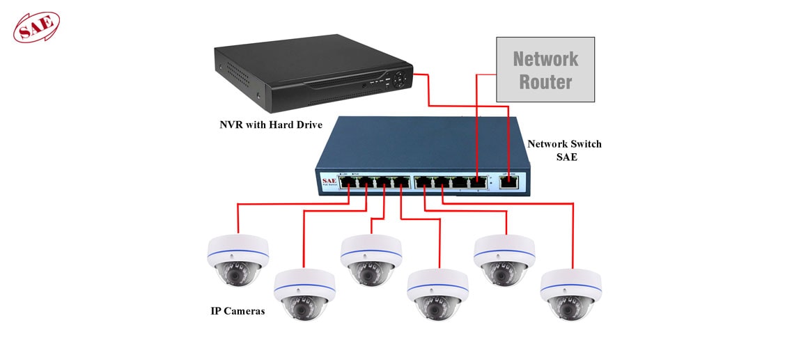 سوئیچ POE مناسب برای دوربین‌های مدار بسته IP